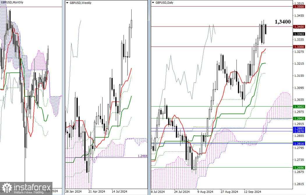 EUR/USD dan GBP/USD: analisis teknikal pada 27 September 2024