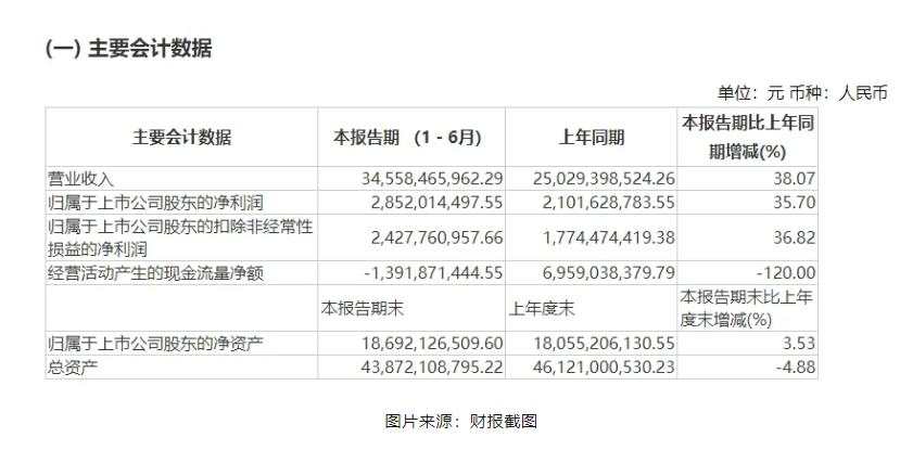 “非洲手机之王”财务负责人被调查！去年年薪385万元，公司账上现金104亿元，总市值达916亿元