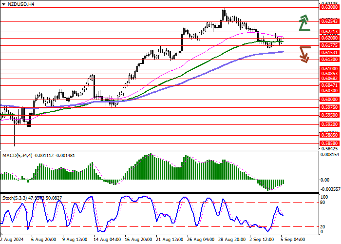 NZD/USD: THE INSTRUMENT IS TRYING TO REVERSE INTO AN UPWARD CORRECTION