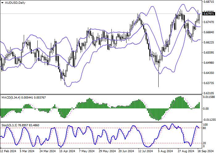 AUD/USD: RESERVE BANK OF AUSTRALIA UNVEILS THREE-YEAR PROGRAM FOR WHOLESALE CBDC