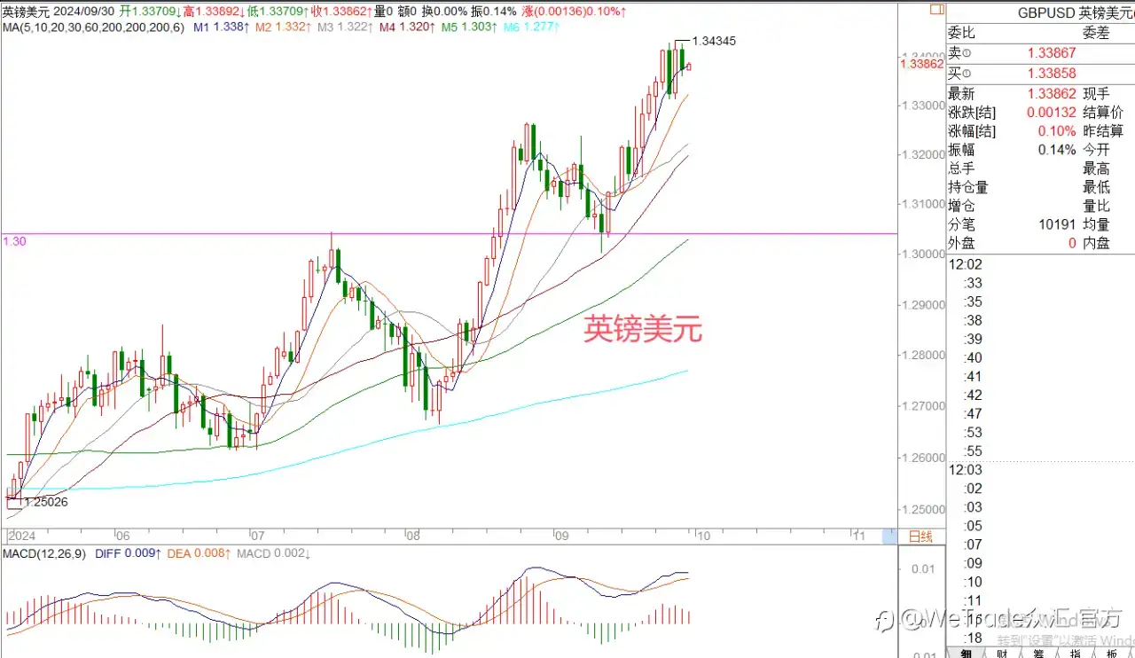 WeTrade 每日汇评>>王雪-策略分析：黄金多头还未改变