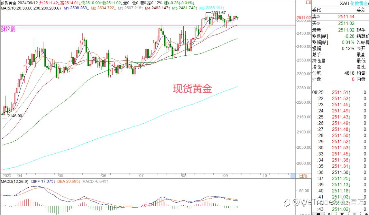 WeTrade 每日汇评>>王萍-策略分析：美日短期震荡止跌运行