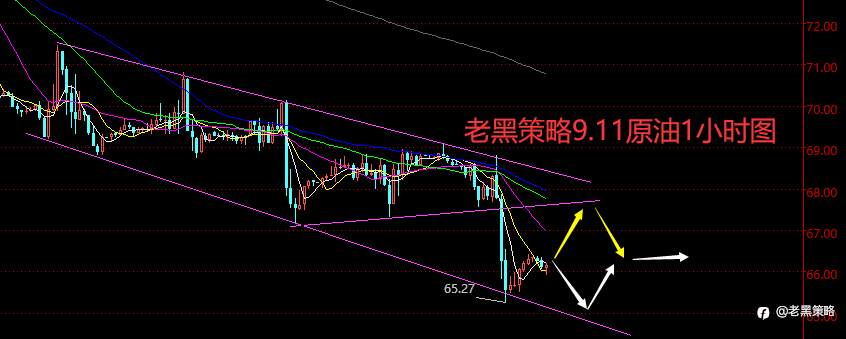 老黑策略:9.11外汇、黄金、原油分析策略