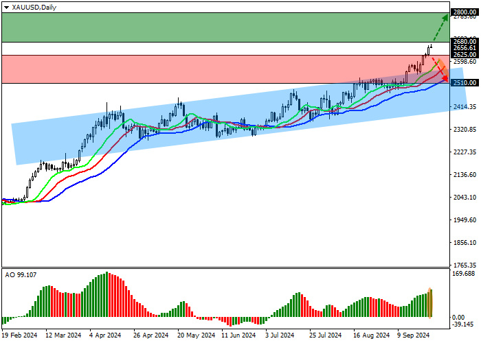 XAU/USD: SỐ LƯỢNG VỊ THẾ ĐẦU CƠ RÒNG VƯỢT QUÁ 300,0 NGHÌN LẦN ĐẦU TIÊN KỂ TỪ NĂM 2020