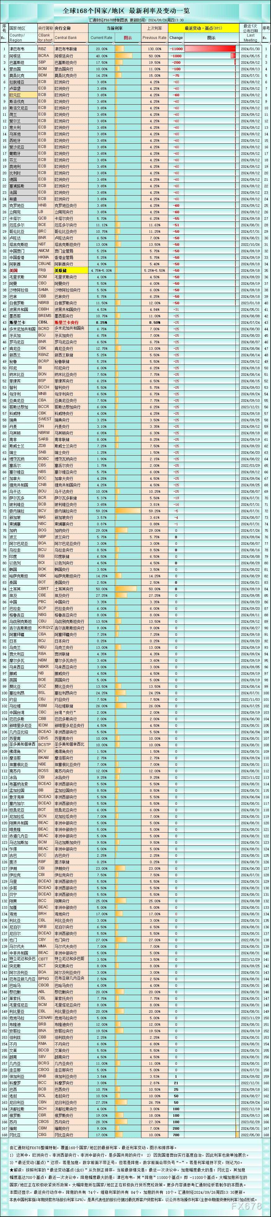 降息 基点 瑞郎 瑞士 决议 预期