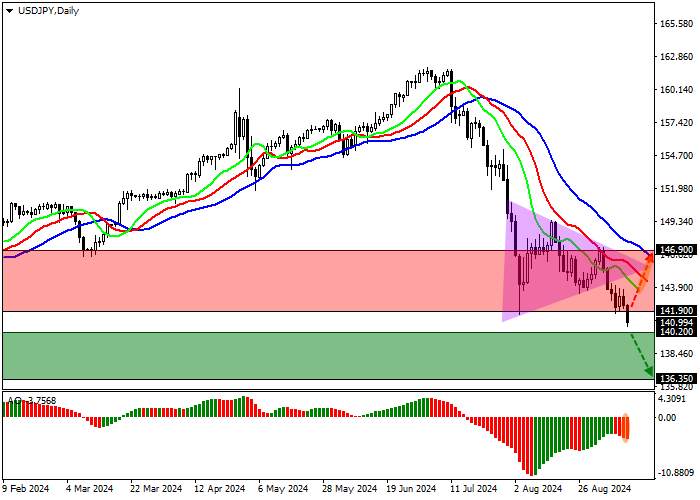 USD/JPY: CÁC CÁN BỘ NGÂN HÀNG NHẬT BẢN GỢI Ý VỀ CHÍNH SÁCH TIỀN TỆ “DỄ DÀNG” TIẾP TỤC
