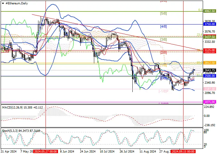 ETH/USD: THE POTENTIAL FOR UPWARD DYNAMICS APPEARS LIMITED