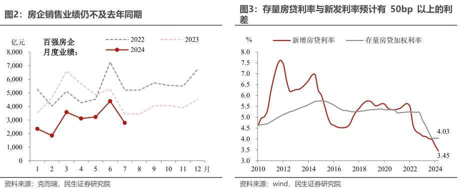 政策等风来还要多久？