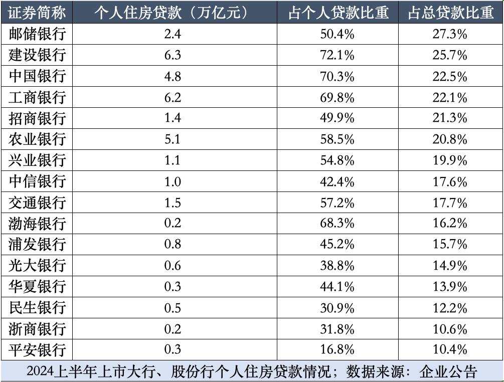 超30万亿存量房贷全面降息，银行业驶入“价量新平衡”时刻