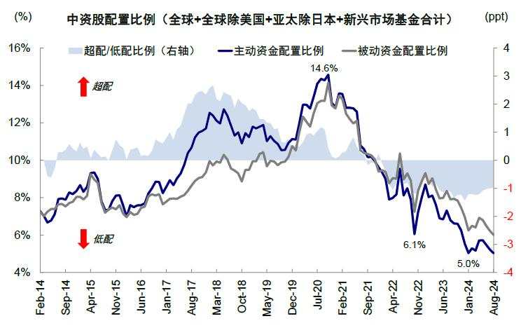 市场情绪高亢，新一轮政策下还有多少空间？