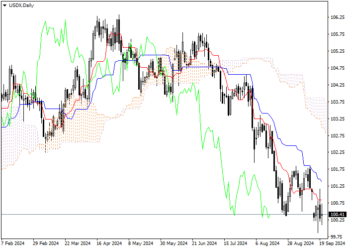 USDX: ANALISIS INDIKATOR ICHIMOKU