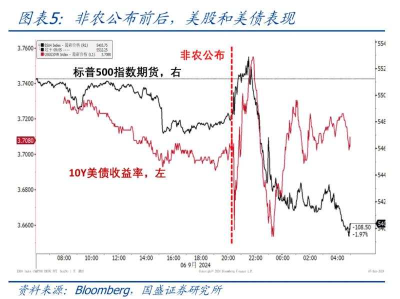 美国8月就业不好不坏，降息幅度仍存悬念