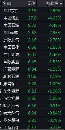 创业板跌逾1%，芯片领跌，地产、银行齐涨