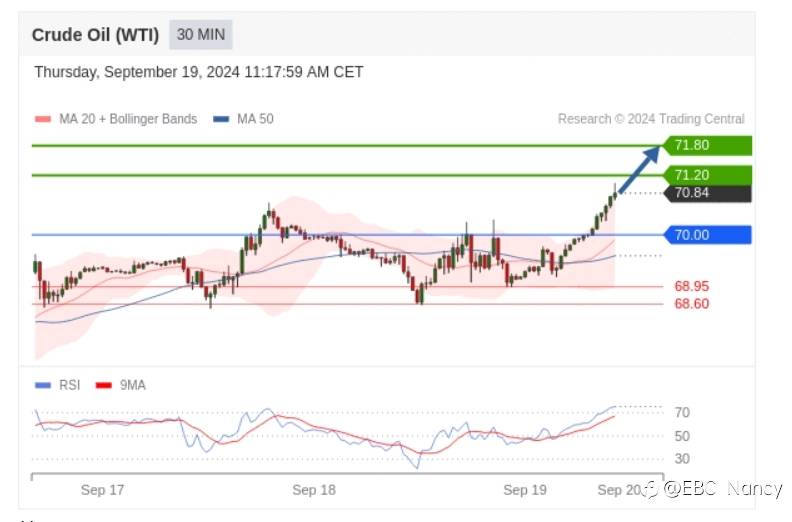 Trading Central 每日分析:欧美黄金原油