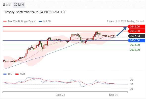 WeTrade TC早午报>>每日策略早报