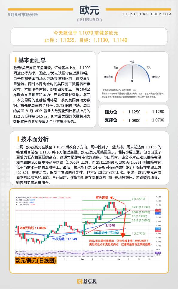 BCR每日早评及分析-2024年9月9日