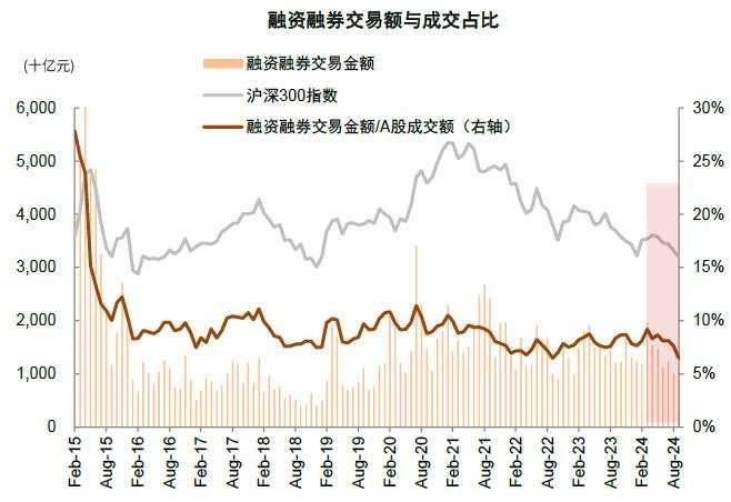 中金：A股见“大底”了吗？