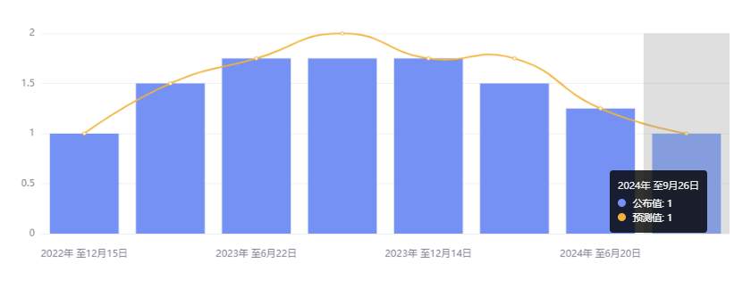 行业动态 | 中国降息降准落地，超微电脑重挫近 17%