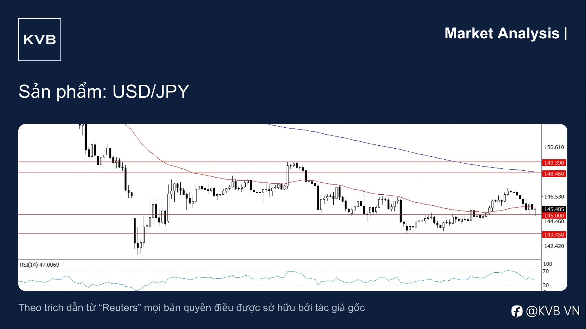 📊 Phân Tích Thị Trường: Dự đoán của thị trường về USD/JPY trong quý tới là gì?