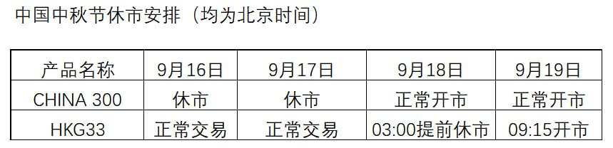 关于中国中秋节的休市通知