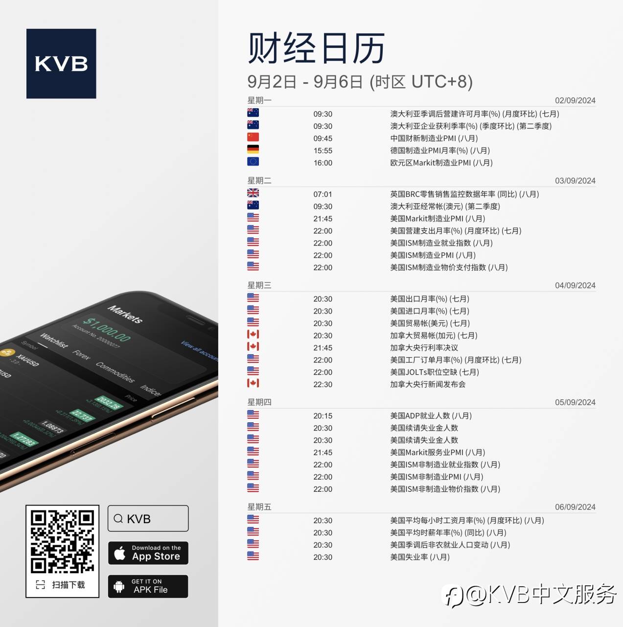 本周有哪些经济事件值得密切关注? 🤔