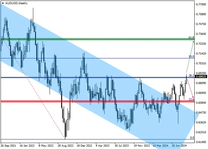 AUD/USD: QUARTERLY REVIEW