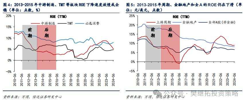 A股盈利并没有宏大叙事那么差