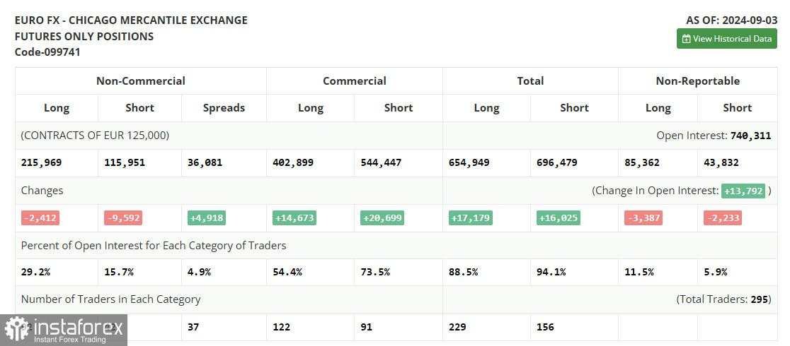 EUR/USD: Rencana Trading untuk Sesi AS pada 12 September (Analisis Trading Pagi)