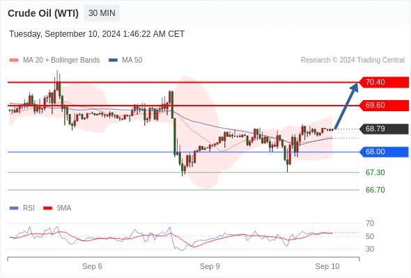 WeTrade TC早午报>>每日策略早报