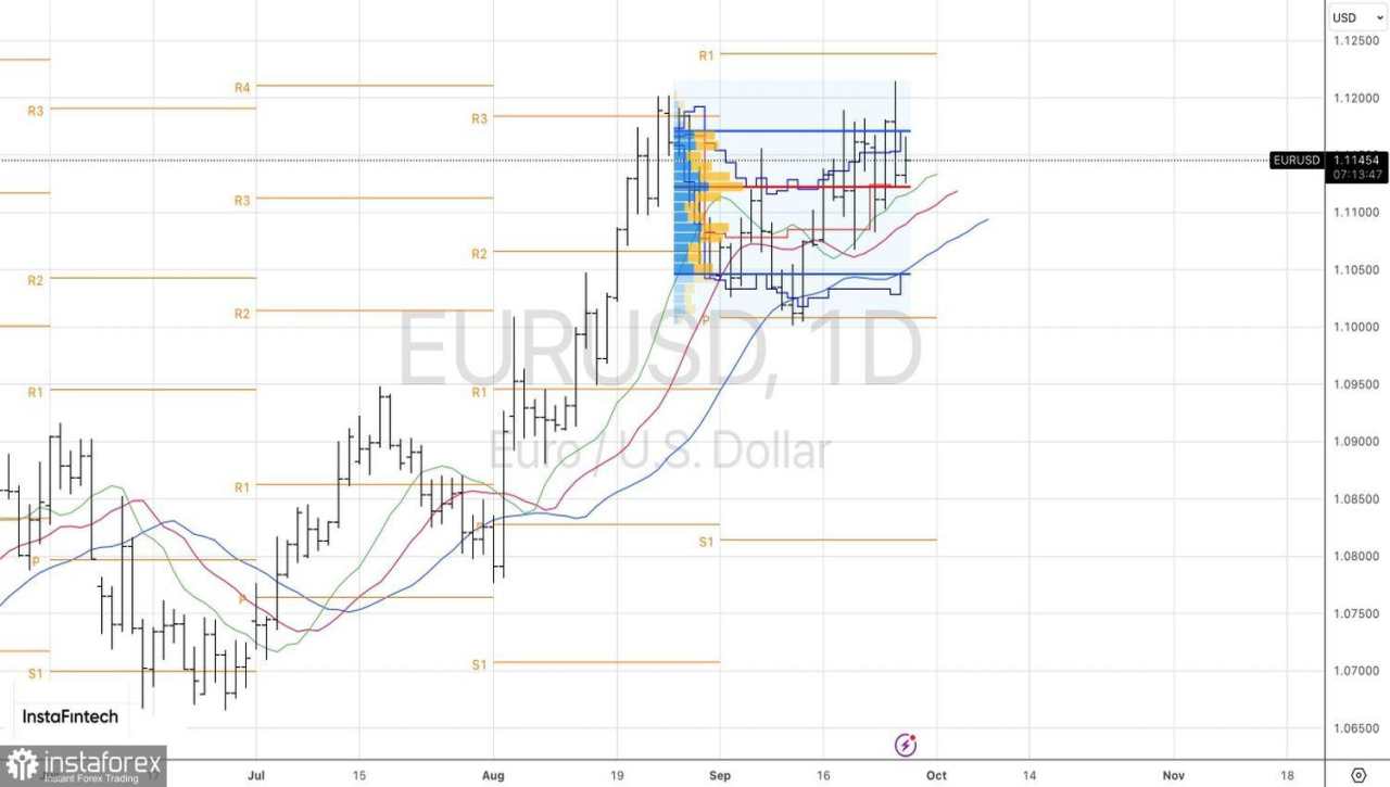 EUR/USD Menarik Tali ke Arah yang Menguntungkannya