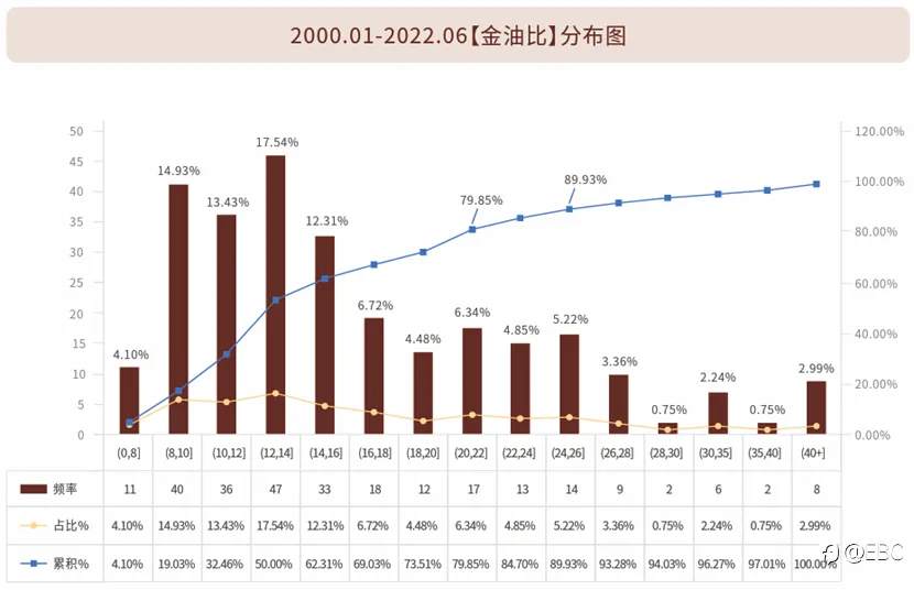 EBC《黄金期刊》用心锯献，剖析黄金前世今生