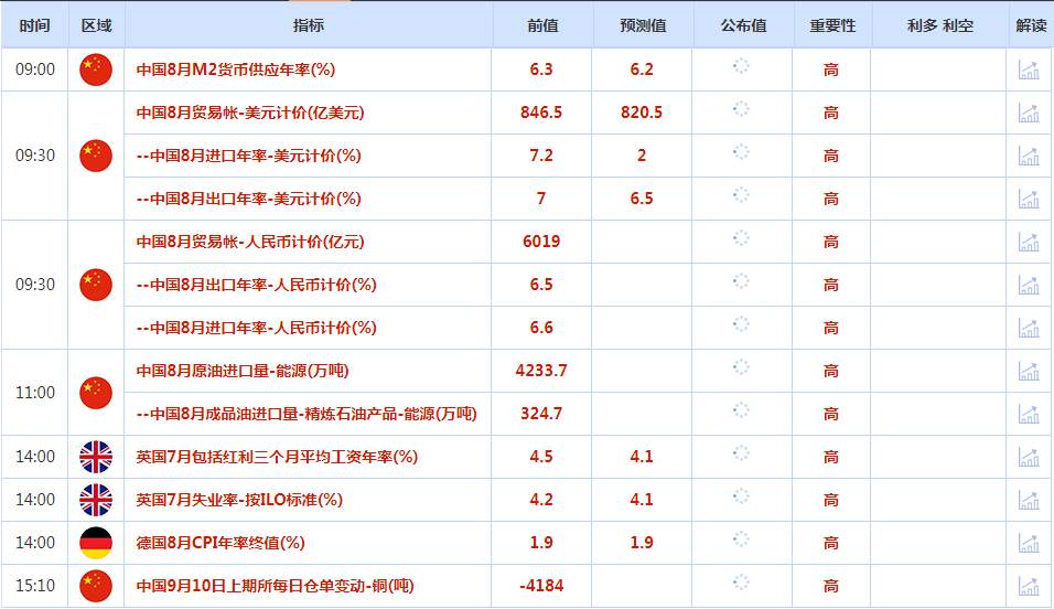 CWG资讯：美债收益率持续低迷金价持稳，美元反弹令黄金多头承压整理 ​