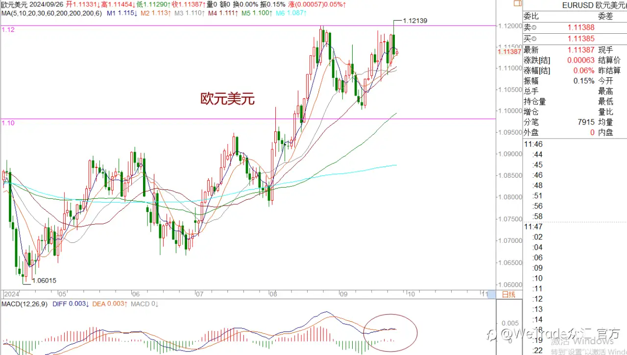 WeTrade 每日汇评>>王萍-策略分析：美日短期震荡偏多