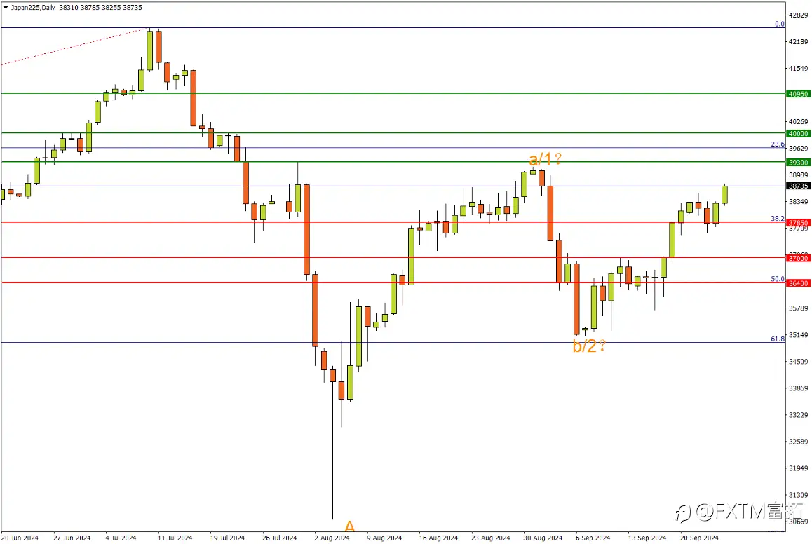 【FXTM富拓】重大选战一触即发,日元资产面临洗牌