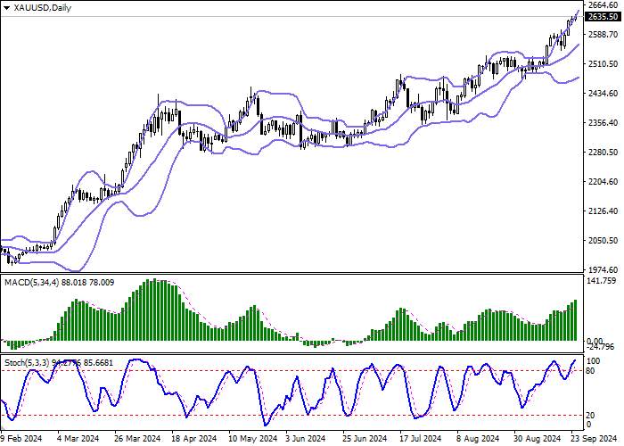 XAU/USD: TỔNG SỐ HỢP ĐỒNG VƯỢT QUÁ 300,0 NGHÌN LẦN ĐẦU TIÊN KỂ TỪ NĂM 2020