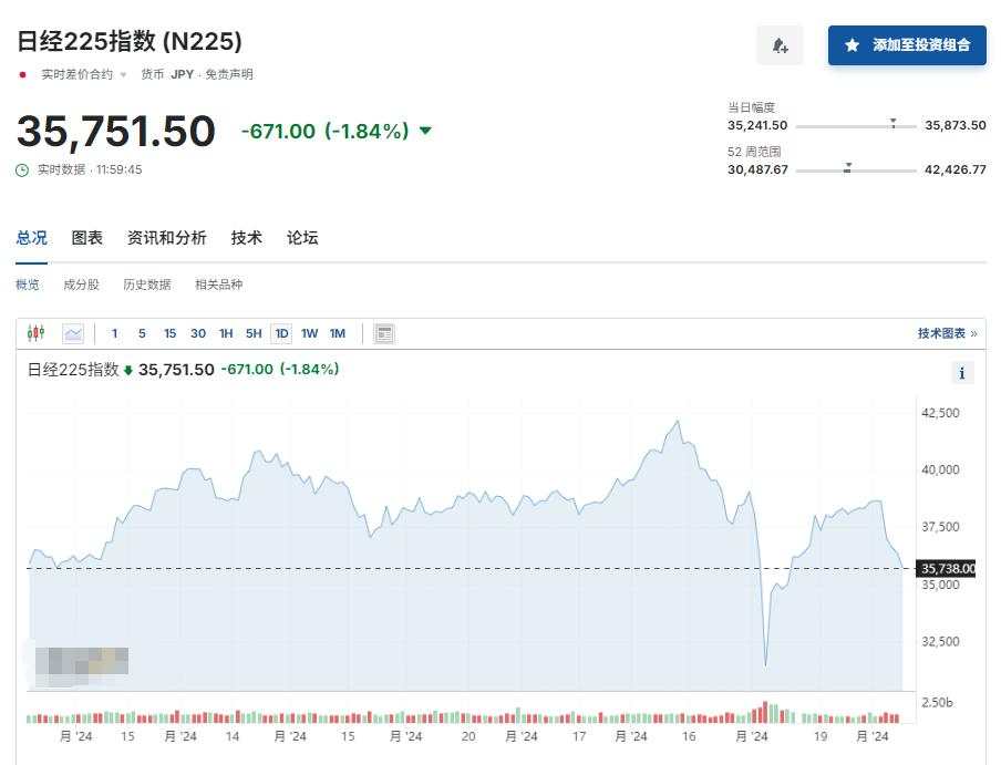 美股反弹齐涨1%，苹果发新品后走V，短债收益率、美元和商品齐涨