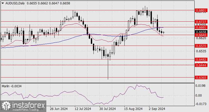 Perkiraan untuk AUD/USD pada 11 September 2024