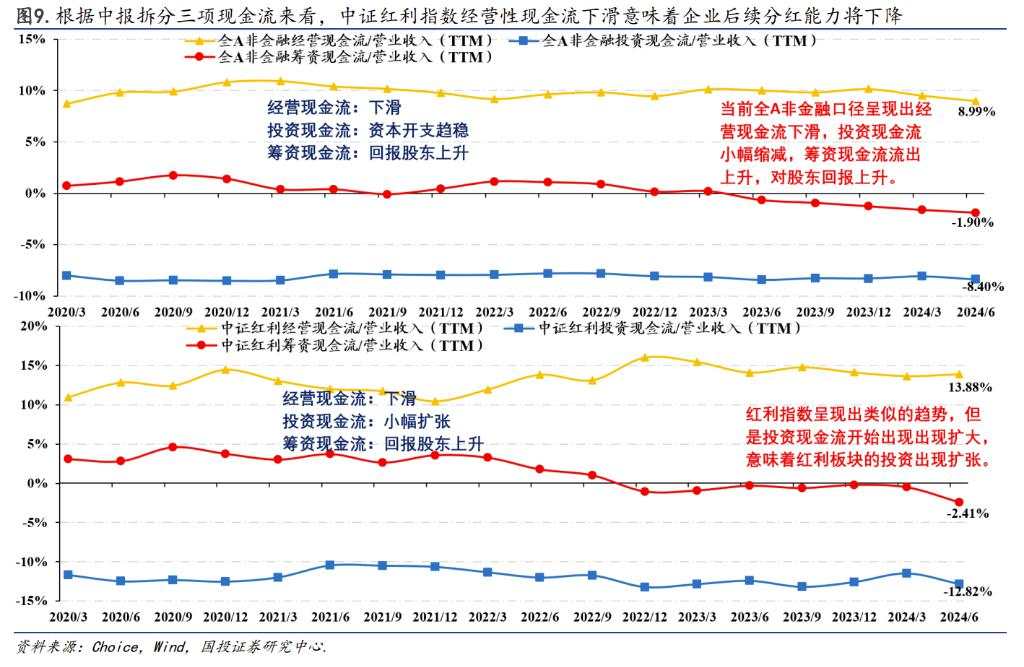 基于本轮高股息回调下的基本面解释