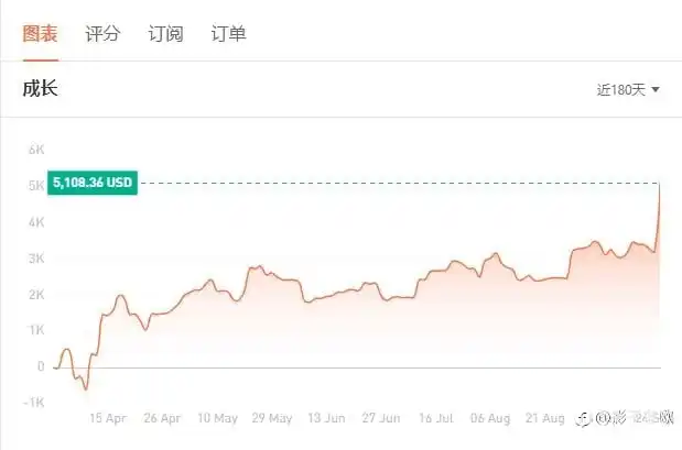 老欧的社区生存记