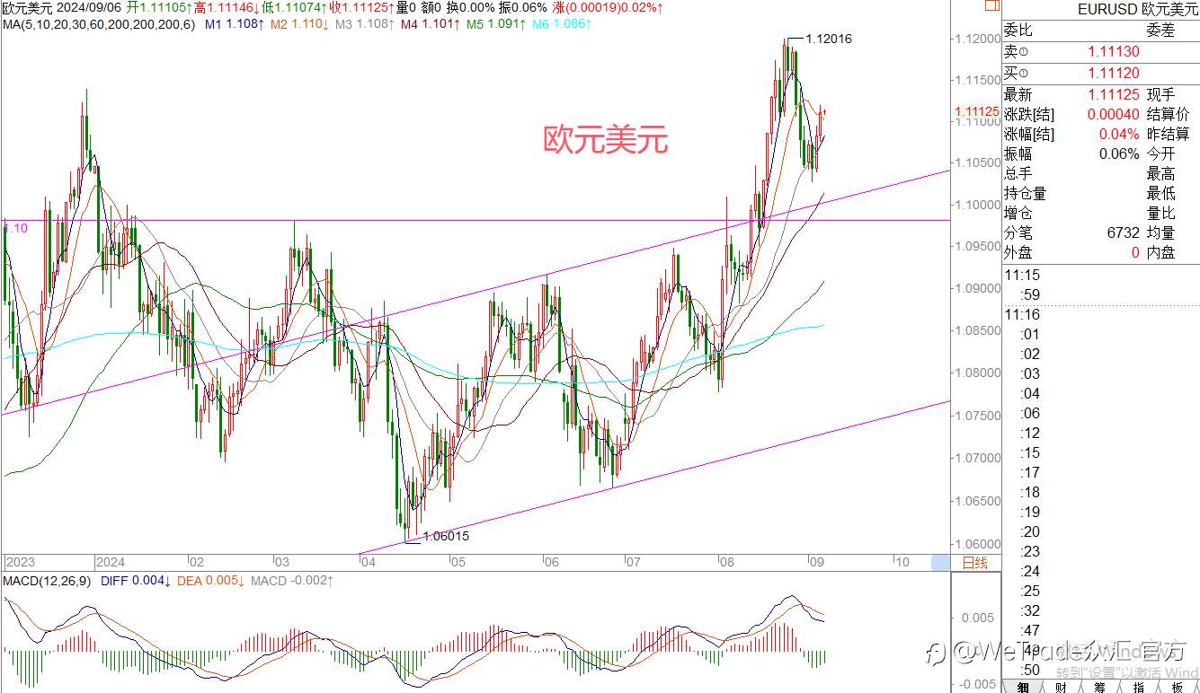 WeTrade 每日汇评>>王萍-策略分析:原油偏空运行中