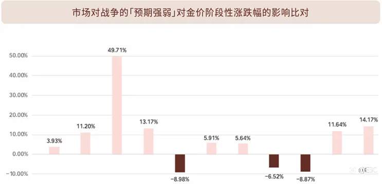 EBC《黄金期刊》用心锯献，剖析黄金前世今生