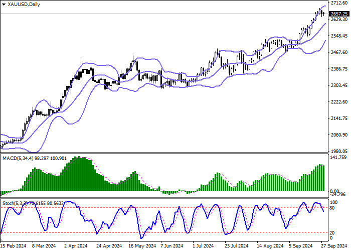 XAU/USD: increased geopolitical tensions in the Middle East are driving the growth of the precious metal price