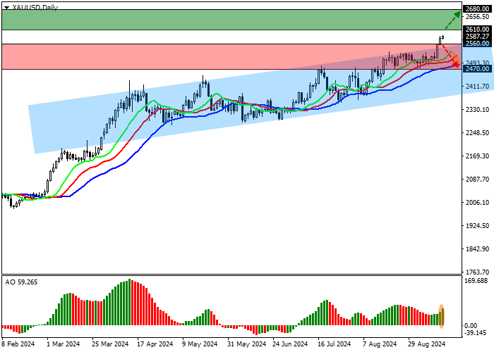 XAU/USD: MENURUT CHICAGO MERCANTILE EXCHANGE,