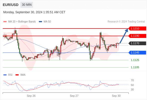 WeTrade TC早午报>>每日策略早报