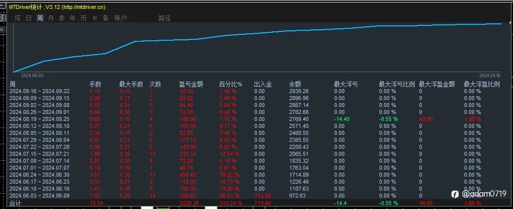 feed image