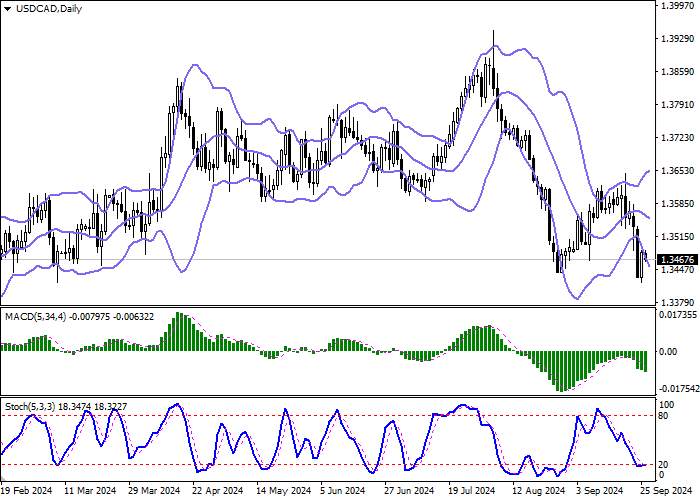 USD/CAD: THỐNG ĐỐC NGÂN HÀNG CANADA ĐÁNH GIÁ TIẾN ĐỘ GIẢM LẠM PHÁT