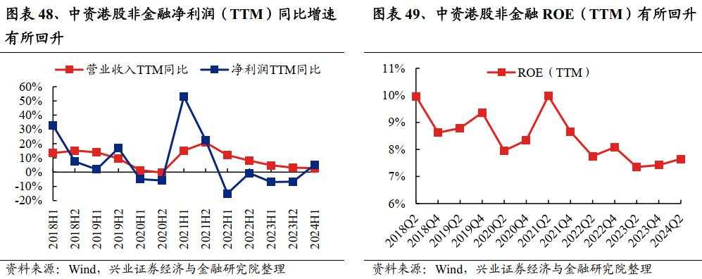 A股中报总结:继续寻底!