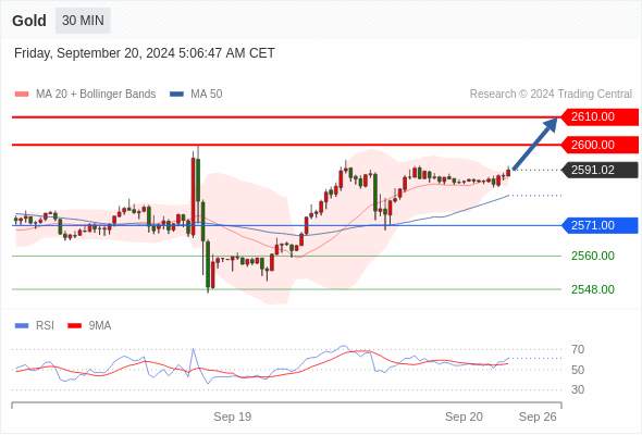 WeTrade TC早午报>>每日策略午报