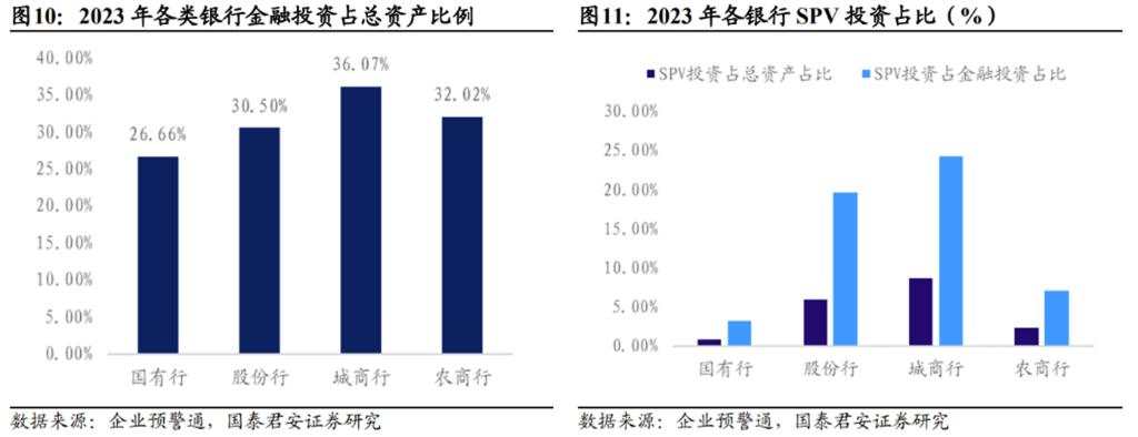 关于债市，银行半年报中隐含的三个重要信息