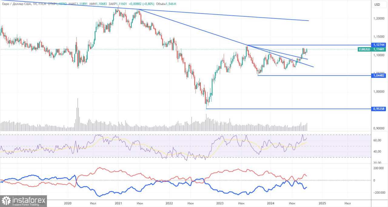 Rekomendasi dan Analisis Trading untuk EUR/USD pada 26 September; Euro Melambat, Adalah Sinyal Baik